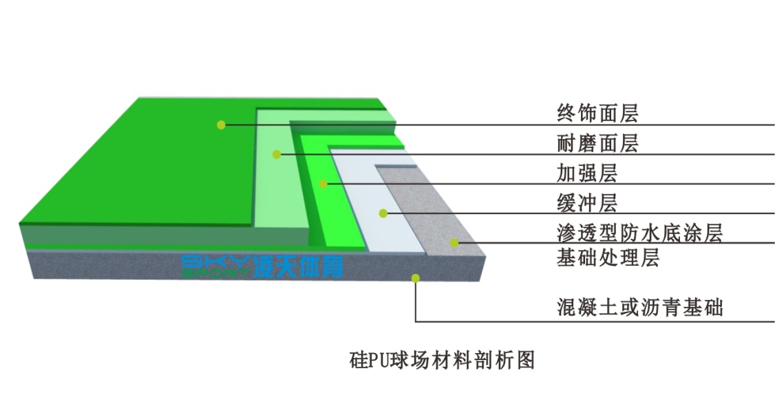 硅PU球场制作工艺与硅pu篮球场效果图！